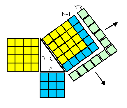 triangle